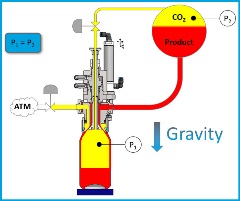 Counter Pressure Filling Illustration